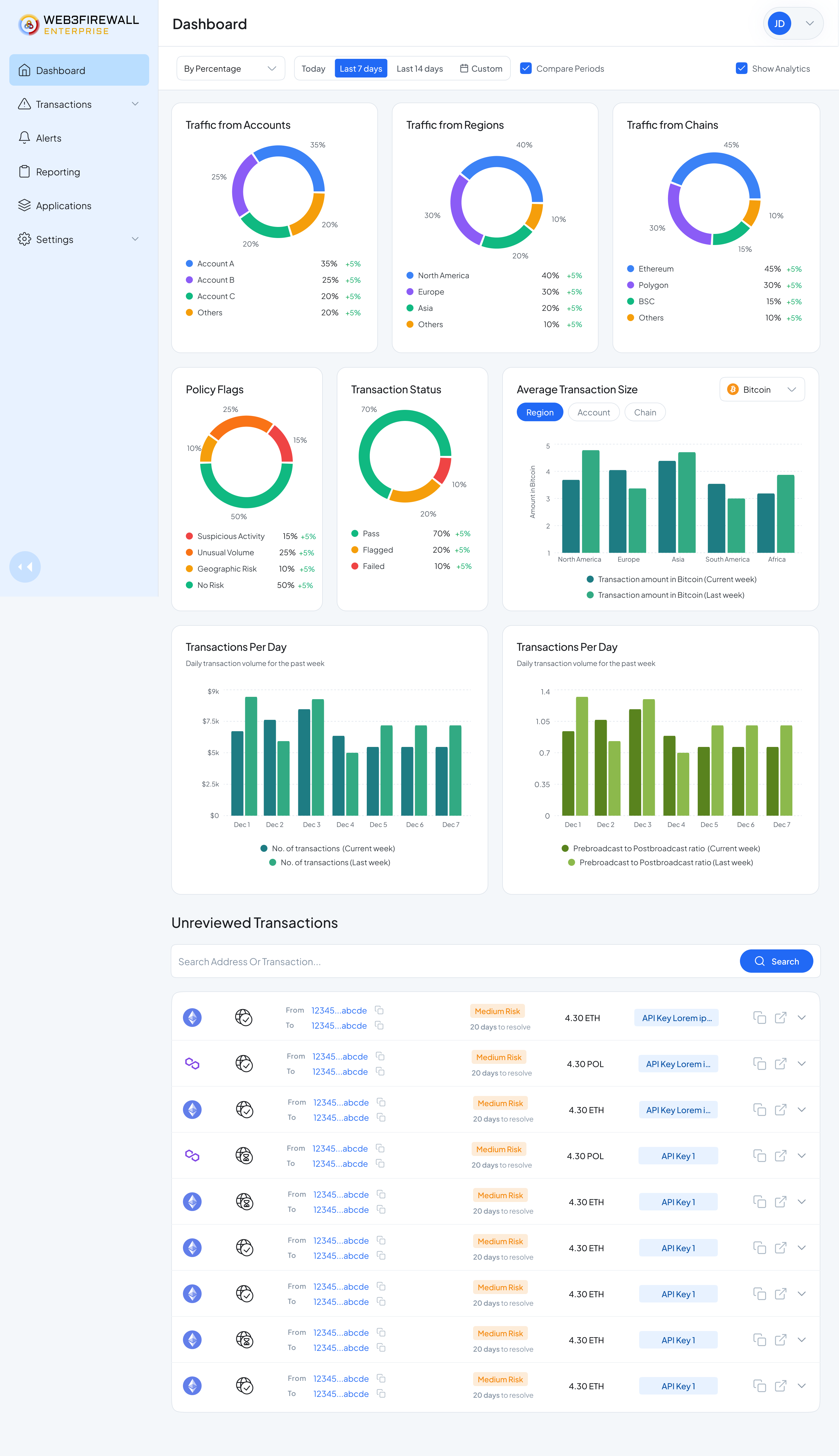 Dashboard compare periods