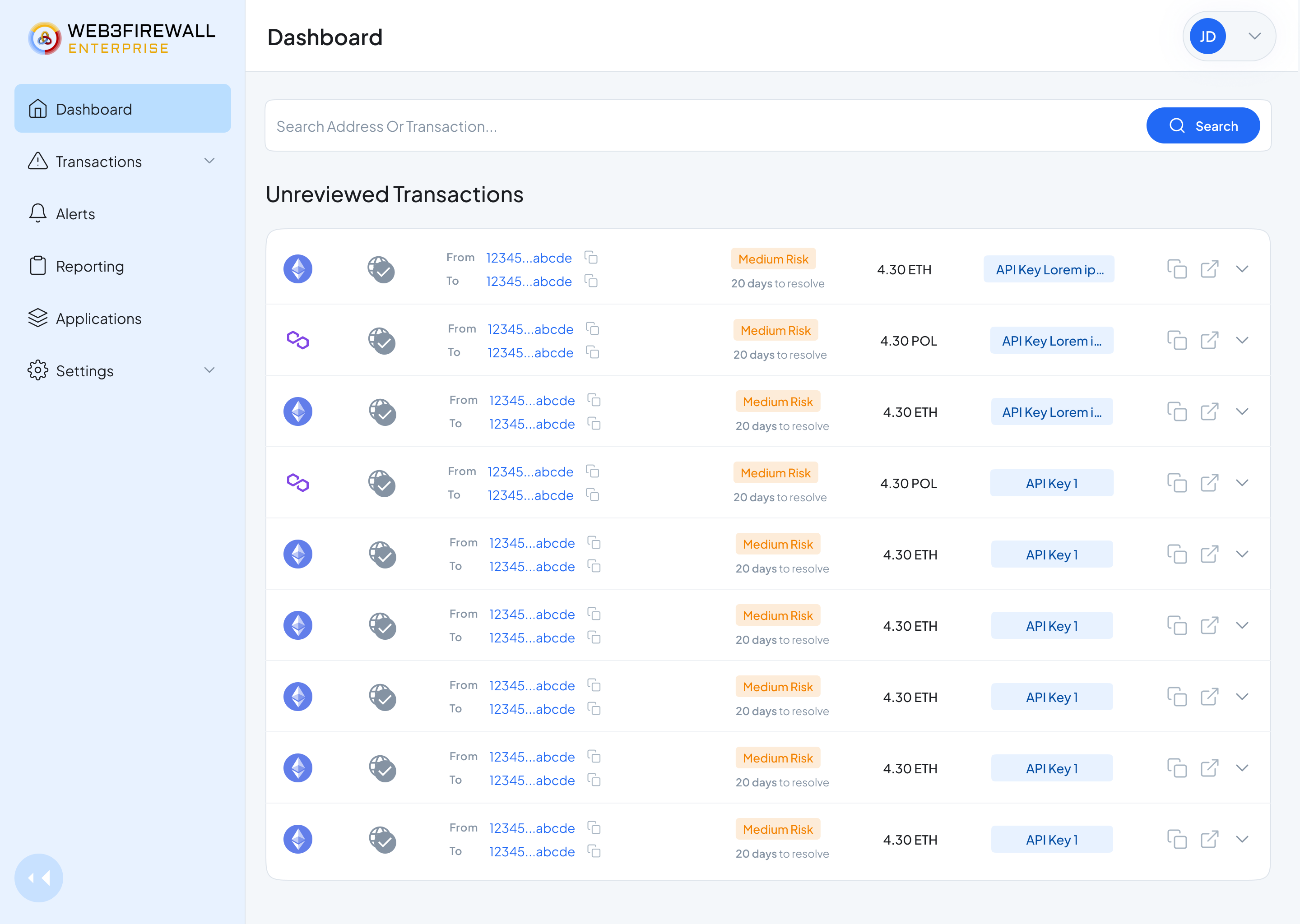 Dashboard with unreviewed transactions and analytics
