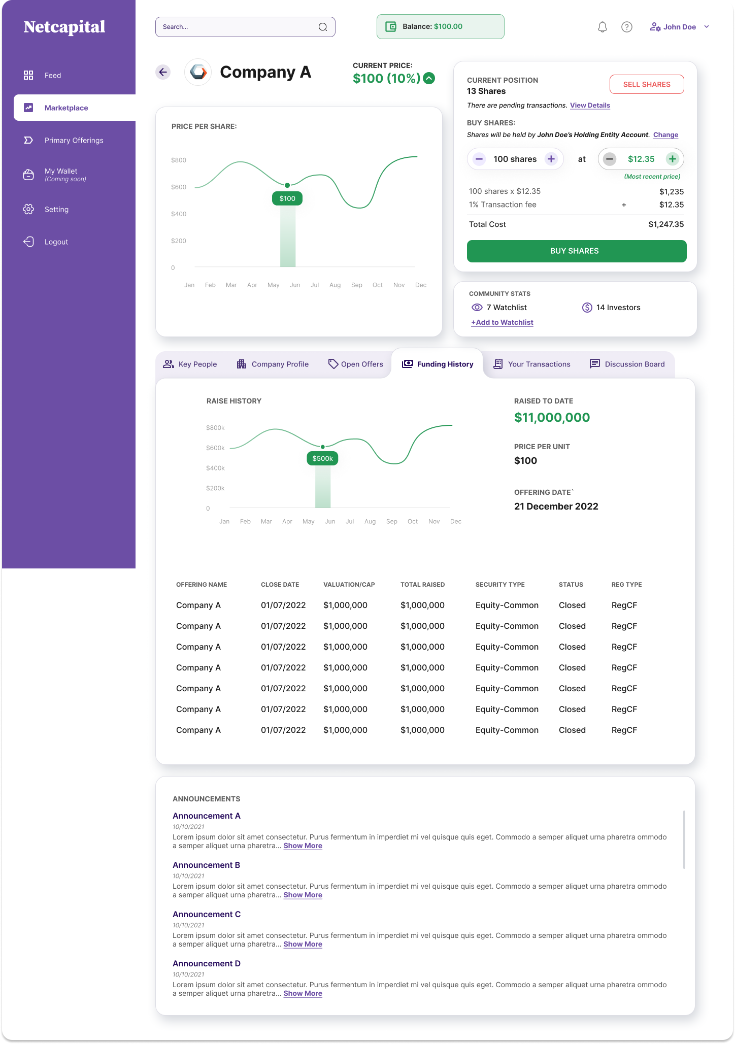Funding history tab