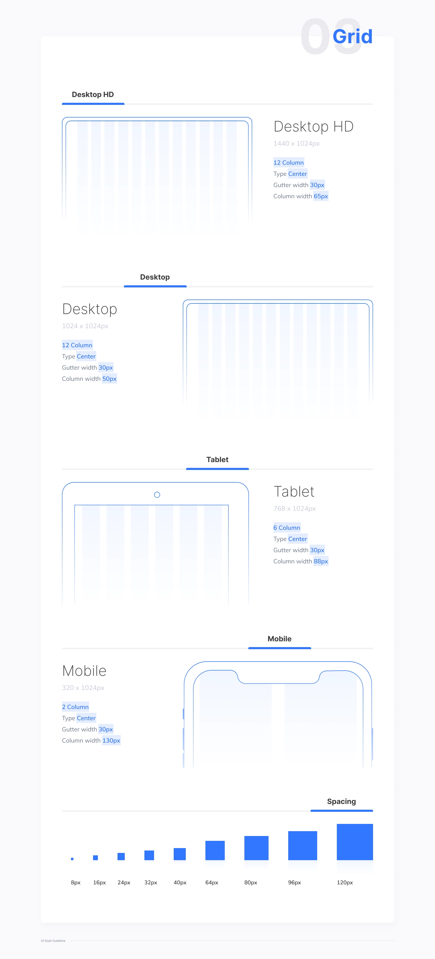 Netcapital grid guideline: 12-column desktop HD and desktop, 6-column tablet, 2-column mobile, and the spacing scale
