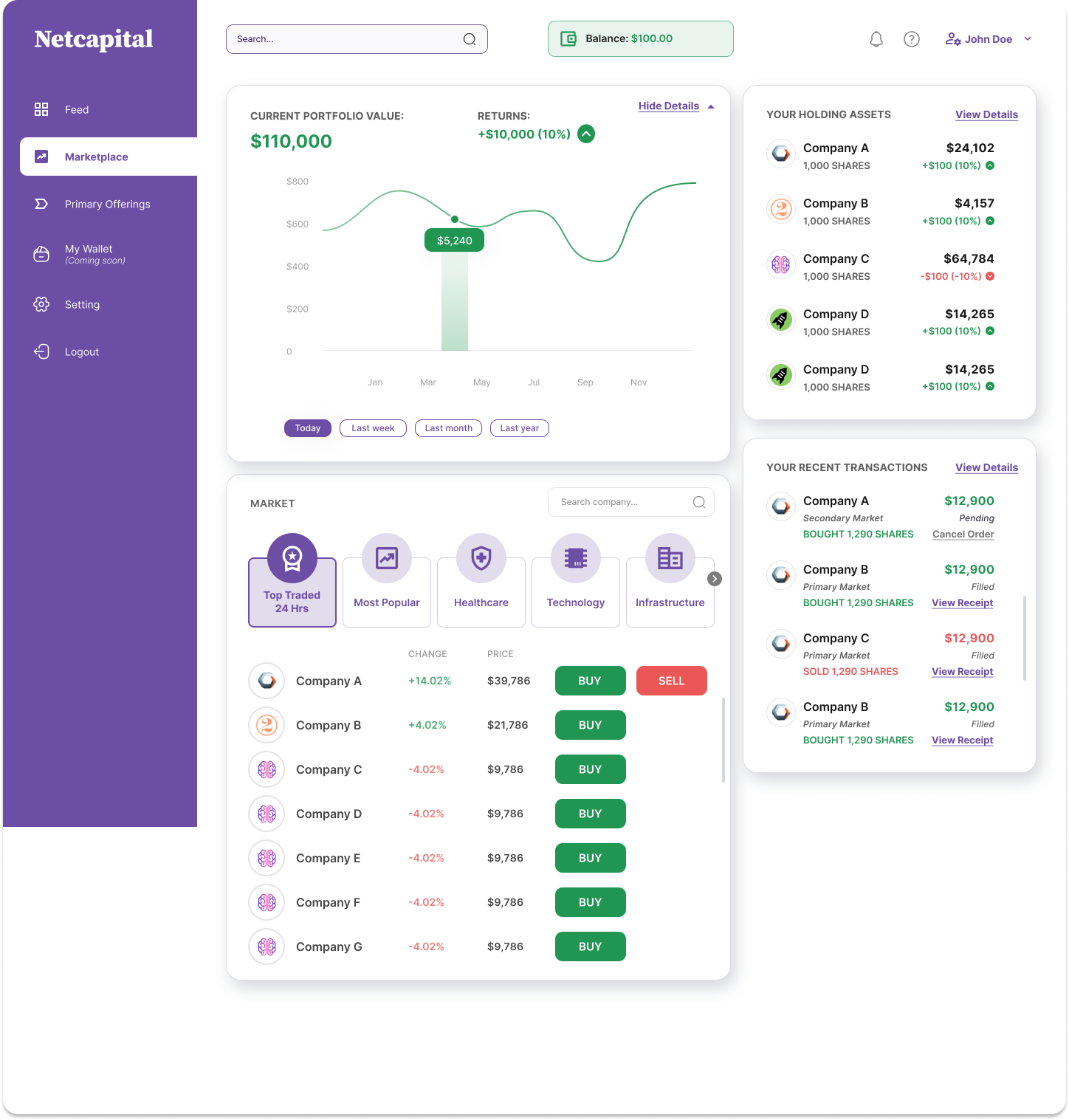 Marketplace dashboard, expanded market list