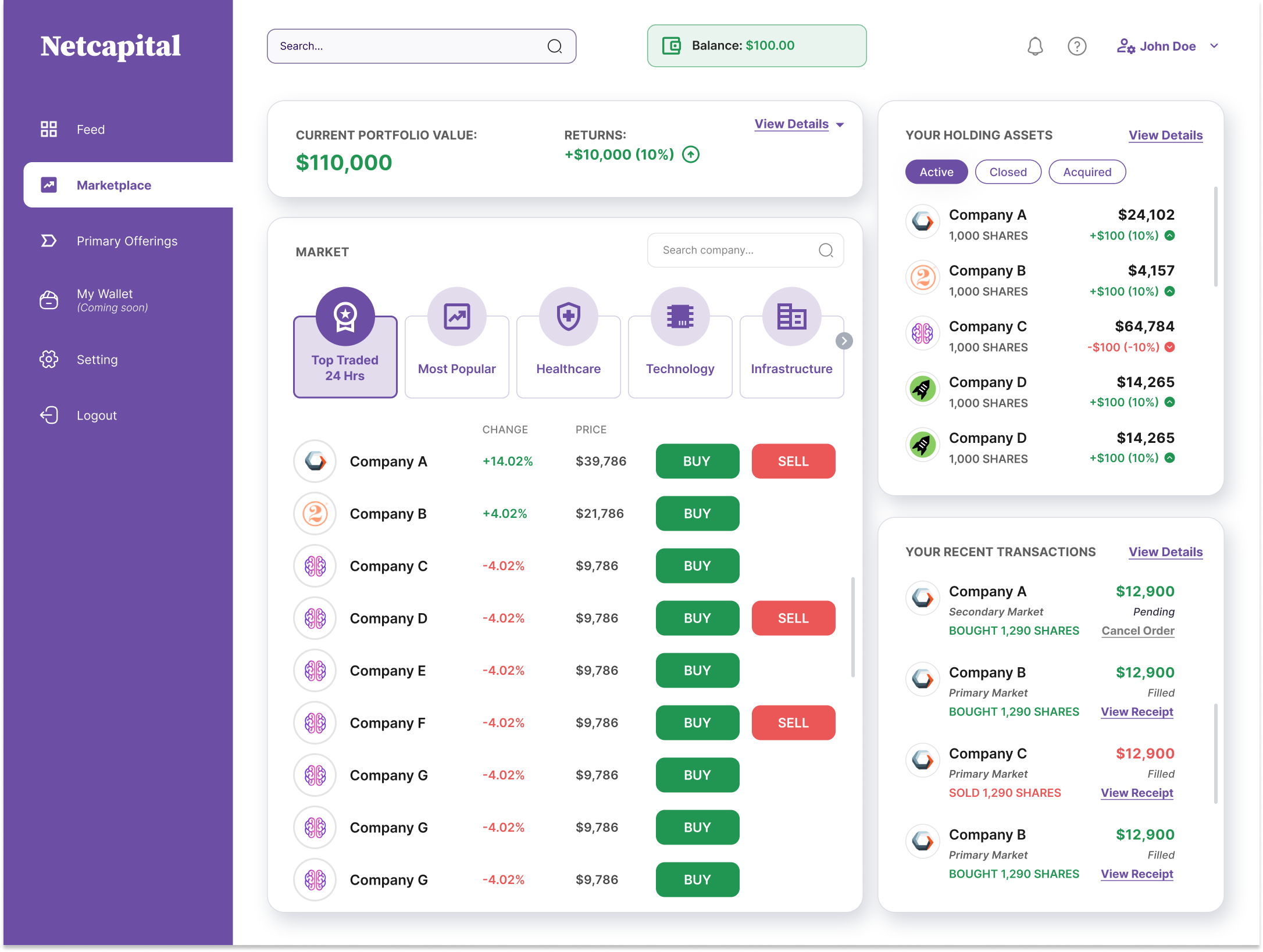Netcapital STF marketplace dashboard