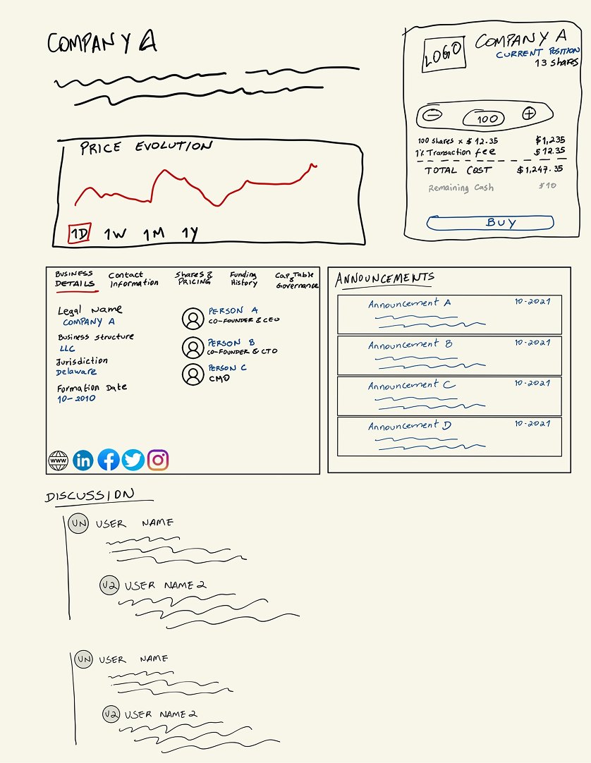 Hand-drawn low-fidelity wireframe of the deal page: price chart, buy panel with total cost, business detail tabs