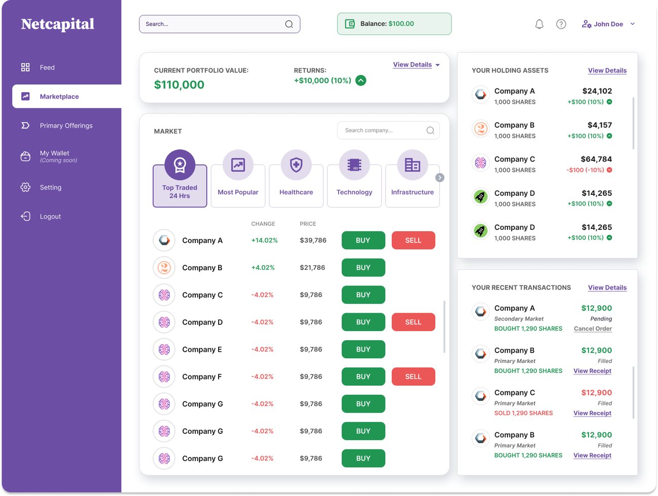 The full marketplace dashboard with market list, holdings, and transactions