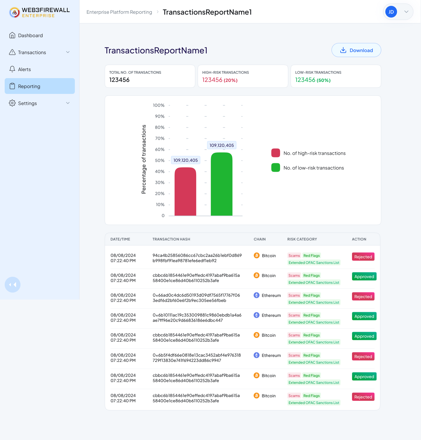 Generated transactions report