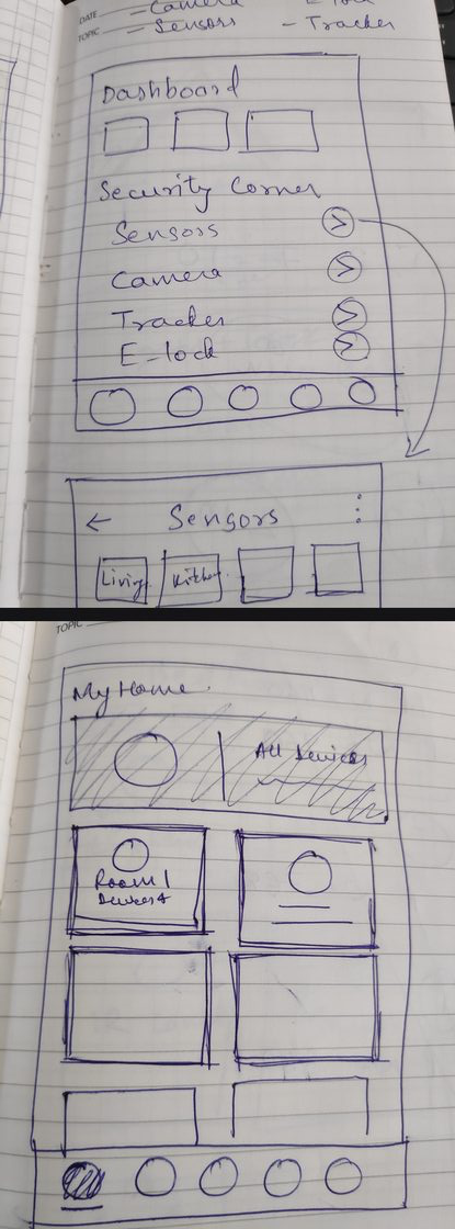 Hand-drawn wireframes exploring the home and dashboard layouts, with elements crossed out and reduced