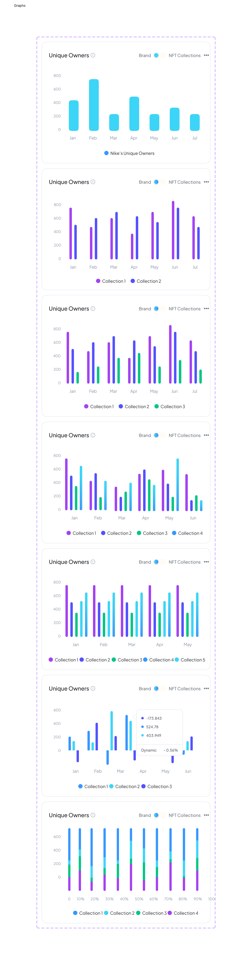 Chart components